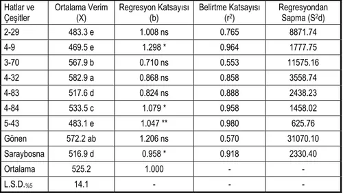 Çizelge II. 