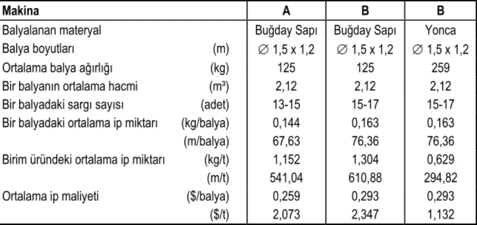 Çizelge IV.  