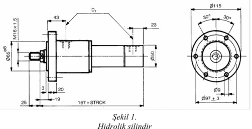 Şekil 1.   Hidrolik silindir 