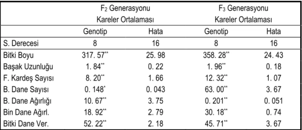 Çizelge II. 