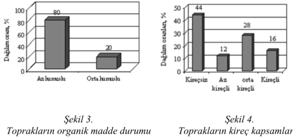 Şekil 3.   Şekil 4. 
