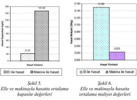 Şekil 5.   Şekil 6.  