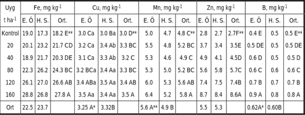 Çizelge IX. 