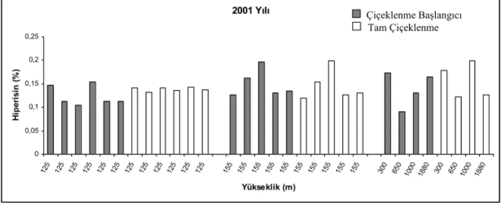 Çizelge II. 