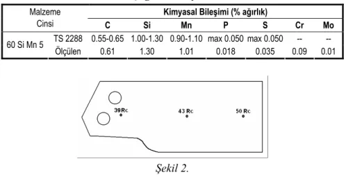 Çizelge II. 
