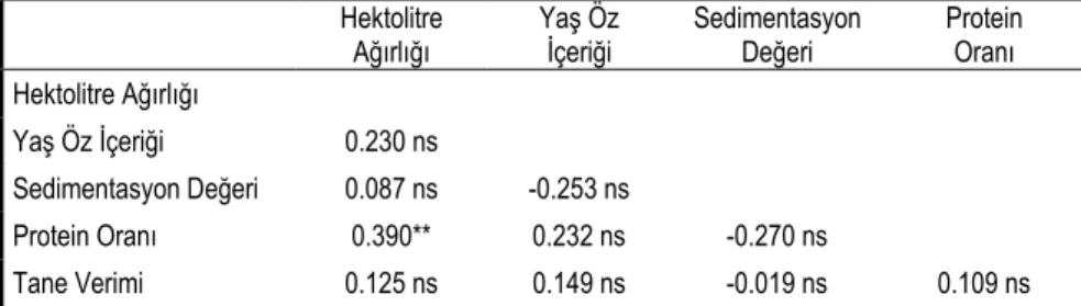 Çizelge IV.  