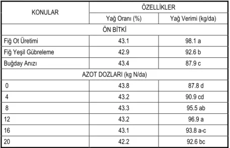 Çizelge IV. 
