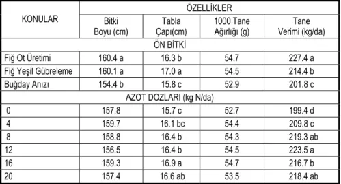 Çizelge II. 