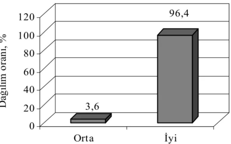 Şekil 8. Toprakların değişebilir Ca kapsamı. 