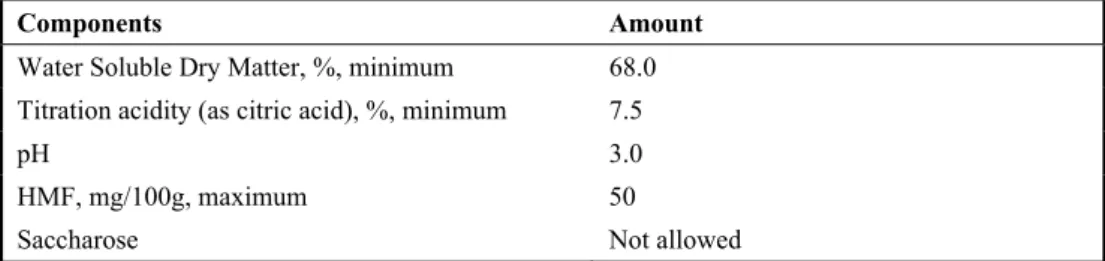 Table 3. General composition of the pomegranate molasses (Anonymous, 2001) 