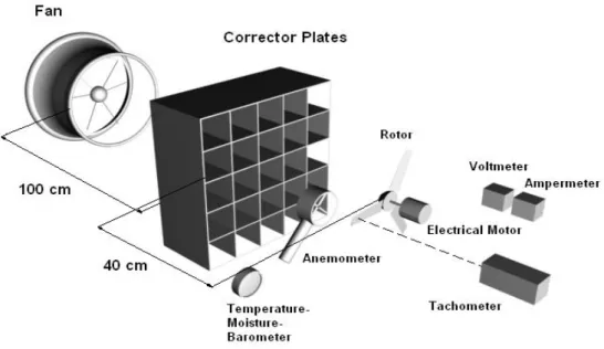 Figure 1. Measurement Method 