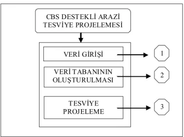 Şekil 1. Projelemeye yönelik program tasarımı 