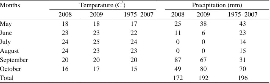 Table 1.  Annual (2008 and 2009) and long-term (1975-2007) mean air temperature and  total monthly precipitation data of the study area 