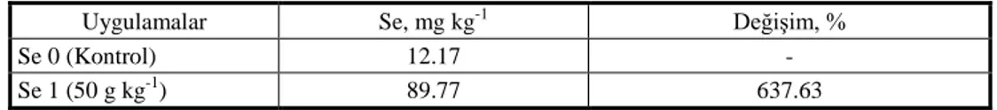 Çizelge 6.  Sarımsak yumrusunun selenyum içeriği üzerine uygulanan selenyumun etkisi 