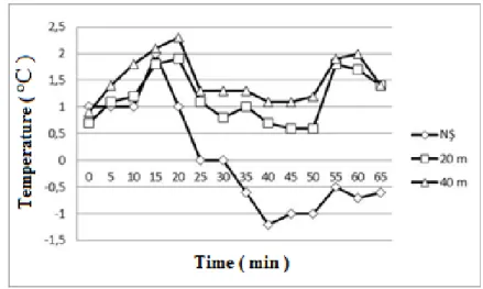Figure 9. Results  