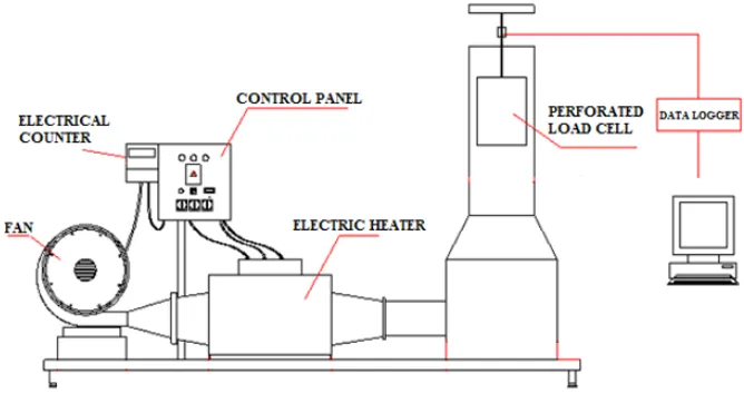 Figure 1. Schematic representation of the pilot scale batch dryer