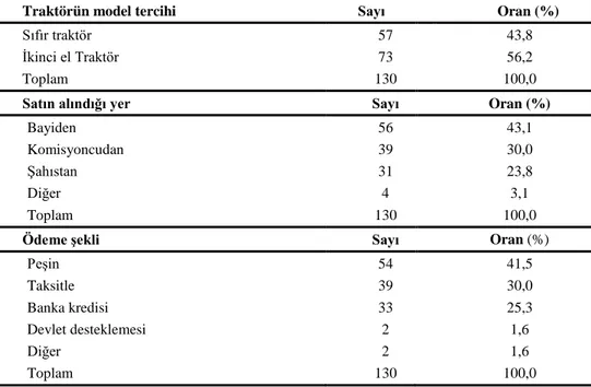 Çizelge 3.  Traktör satın alırken model tercihi, satın alınan yer ve ödeme şekli 