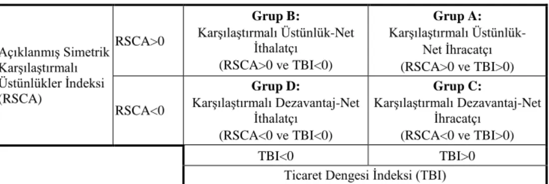 Çizelge 1.  Üretim Haritası 
