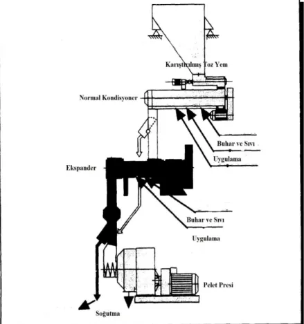 Şekil 4. Ekspander sistem akış diyagramı, (Fancher ve ark. 1996). 