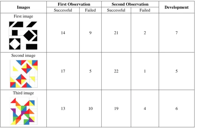 Table 1. First and second observation records and development status (Original, 2017) 