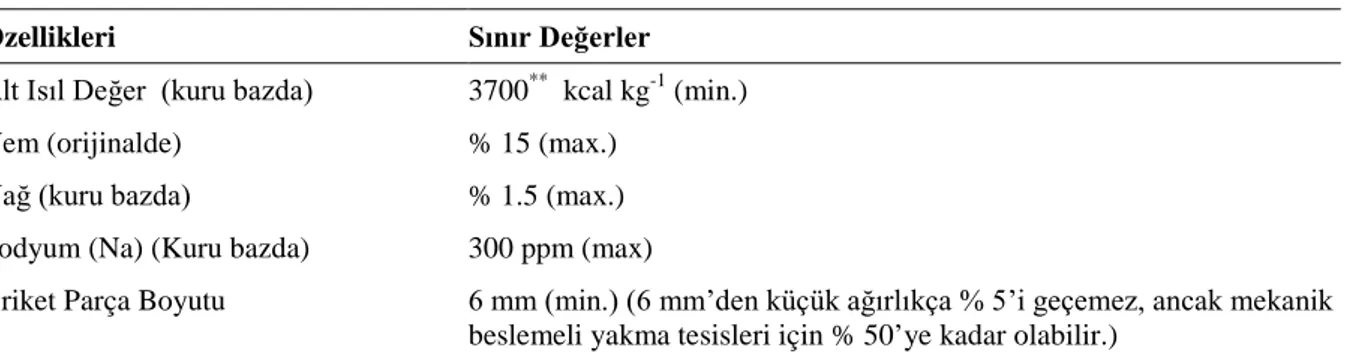 Çizelge 1.  Çevre ve Şehircilik Bakanlığı’nın Pirina Briketi Katı Yakıt Özellikleri * 