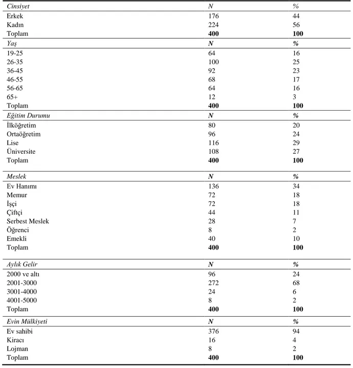 Çizelge 2.  Katılımcıların demografik özellikleri (N=400) 