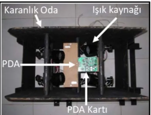Şekil 3. PDA ve ışık kaynaklarının karanlık oda içerisine yerleşimi 