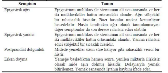Tablo 4 : Dispeptik semptomlar ve tanımları (21) 