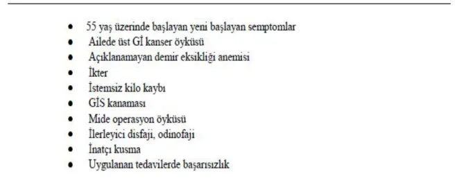 Tablo 6 . Dispepside alarm semptomları (12, 70). 