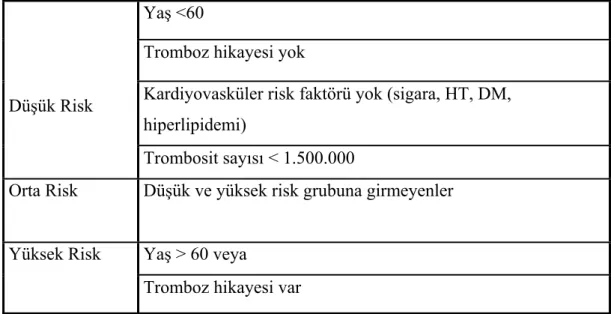 Tablo 3: Esansiyel Trombositemide Trombozda Risk Klasifikasyonu (31) 