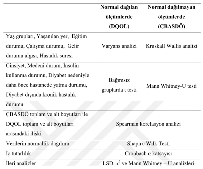 Tablo 3.1. Kullanılan İstatistiksel Testler 