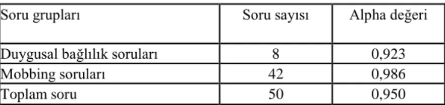 Tablo 3.5.1.  Güvenilirlik Analizi Sonuçları 