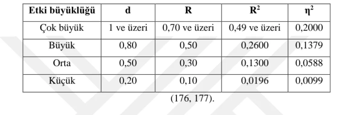 Tablo 3.2.  Farklı Etki Büyüklüğü Endeksleri 