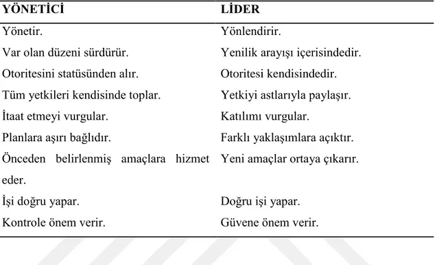 Tablo 1. Karşılaştırmalı Yöneticilik ve Liderlik Özellikleri 