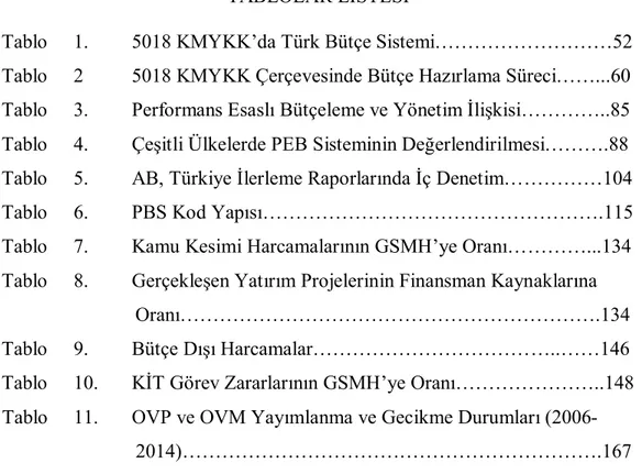 Tablo   1.  5018 KMYKK’da Türk Bütçe Sistemi………………………52  Tablo  2  5018 KMYKK Çerçevesinde Bütçe Hazırlama Süreci……...60  Tablo   3
