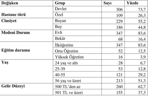 Tablo 3. 1. Kamu ve Özel Hastanelerdeki Hastaların Demografik Özellikleri 