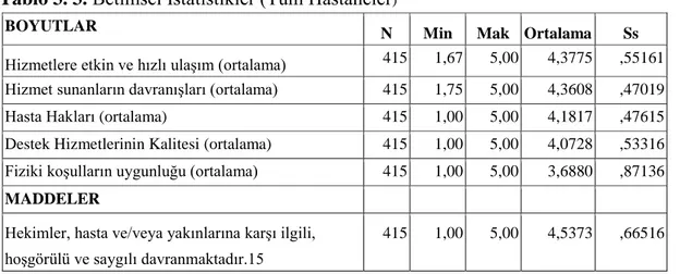 Tablo 3. 3. Betimsel İstatistikler (Tüm Hastaneler )