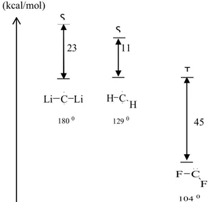 Şekil 1.4.Temel hal karbene bağlı sübstitüenlerin elektronegatifliğinin etkisi. 