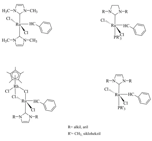 Şekil 1.14: Olefin metatezinde kullanılan bazı Ru-NHC kompleksleri.  1.5.9.  Siklopropanasyon 