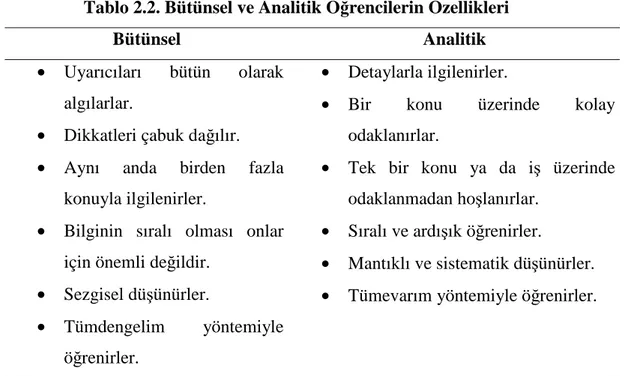 Tablo 2.2. Bütünsel ve Analitik Öğrencilerin Özellikleri 