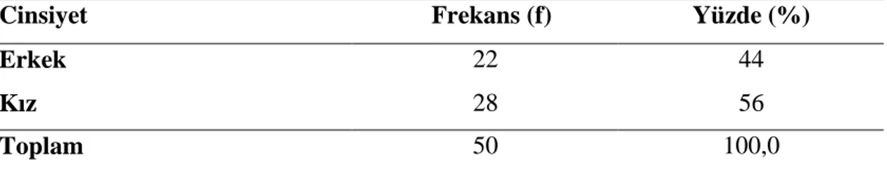 Tablo 3.1. Araştırmaya Katılan Öğrencilerin Cinsiyete Göre Dağılımı 