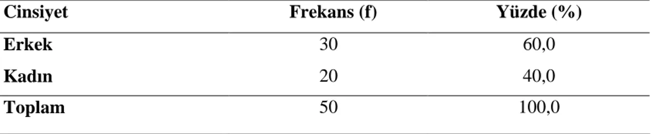 Tablo 3.5. de araştırmaya katılan öğretmenlerin cinsiyete göre dağılımı verilmiştir. 