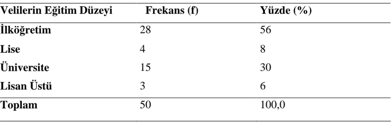 Tablo 3.9. Araştırmaya Katılan Velilerin Cinsiyete Göre Dağılımı 