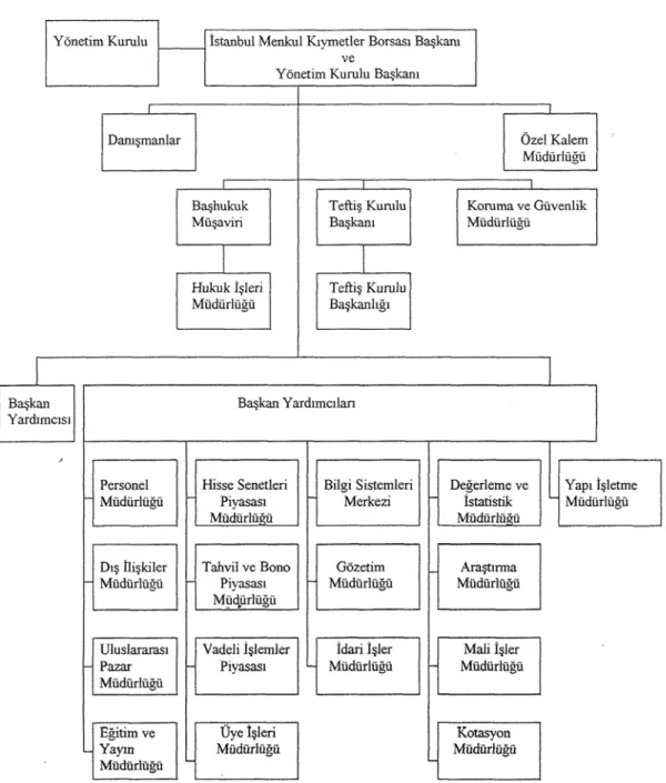 Tablo 4: İMKB Organizasyon Şeması 