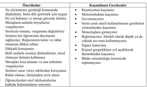 Şekil 7. Etkili İletişim İçin Sesin Kullanılması 