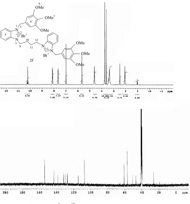 Şekil 3.10 2f Bileşiğine ait  1  H ve  13  C NMR spektrumları  Çizelge 3.10 2f Bileşiğine ait  1  H ve  13  C NMR verileri 