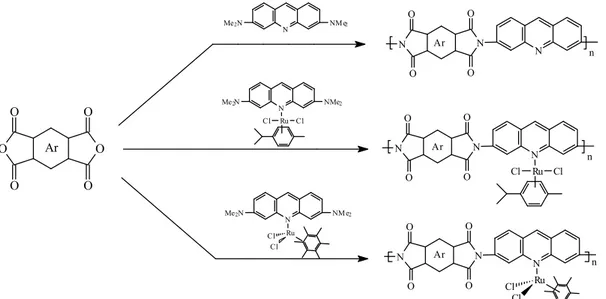 Şekil 3.6. Akridin-oranj esaslı poliimidlerin sentez şeması  ArArNOO OO N ClClRuN