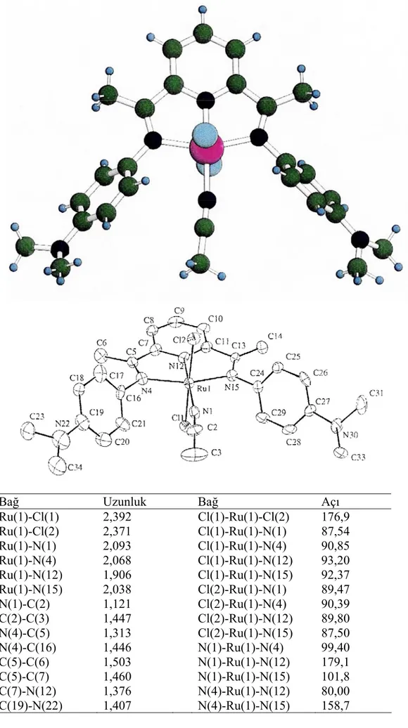 Şekil 3.8. Py-Ru kompleksine ait molekül yapıları ve ilgili bağ uzunlukları ve bazı  önemli bağ açıları