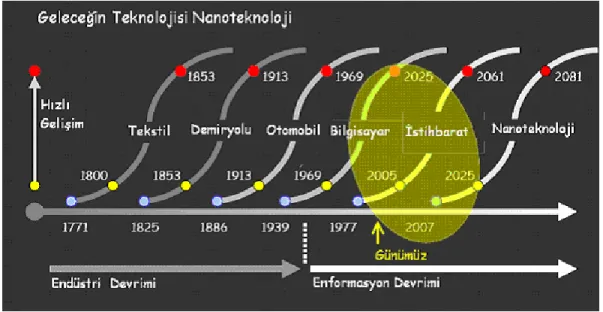 Şekil 1.2. Geleceğin teknolojisi.  