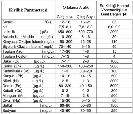 Çizelge 6.1  Analiz Sonuçlarının Birlikte Gösterimi 